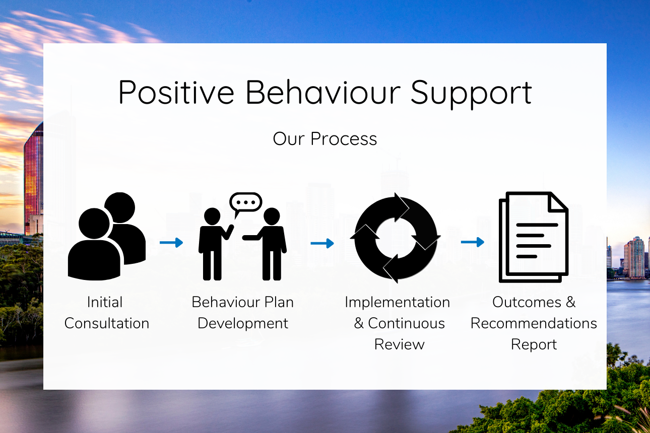 positive-behaviour-support-in-brisbane-blog-ability-consultants