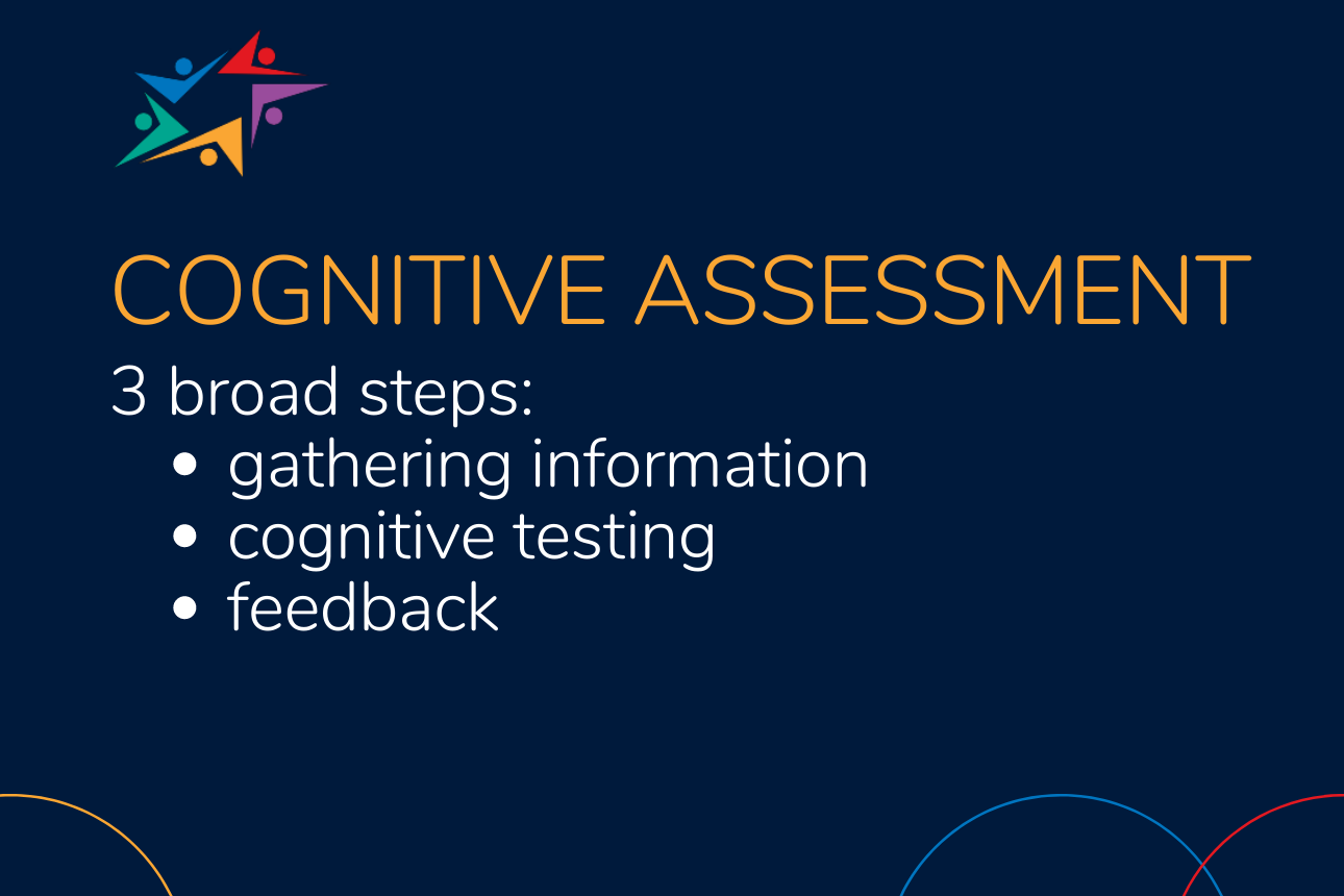 Article what is cognitive assessment psychology (3)