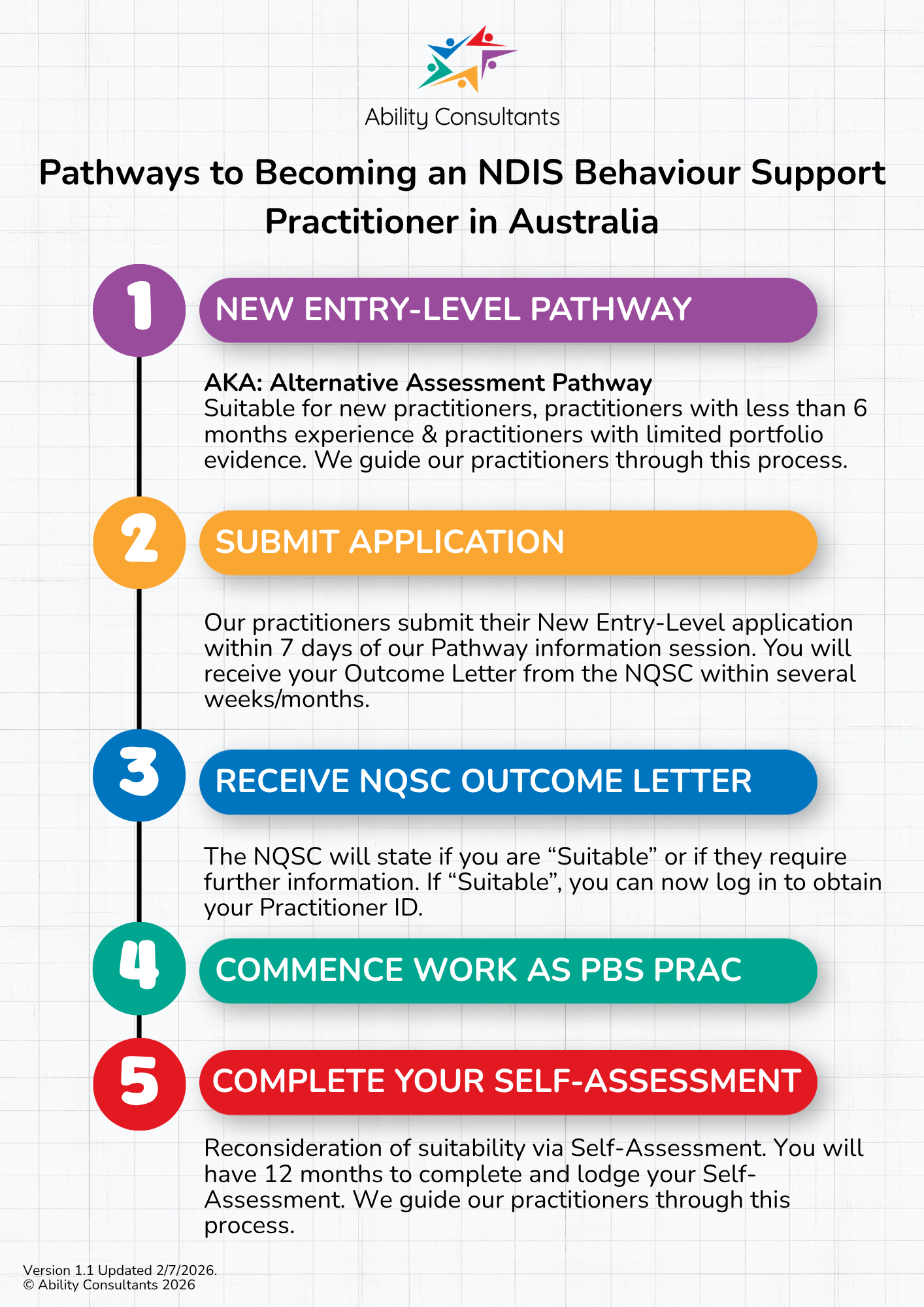Pathways to Becoming an NDIS Behaviour Support Practitioner in Australia Version 1.0